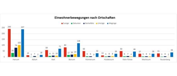 Statistik